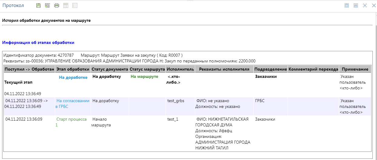 История прохождения документа по маршруту