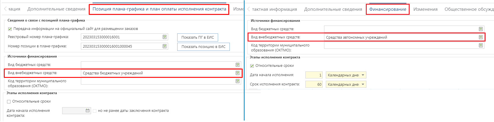 Рисунок 1. Вид внебюджетных средств