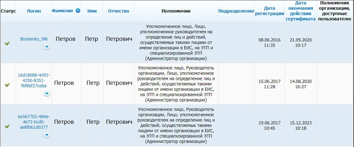 Рисунок 1.