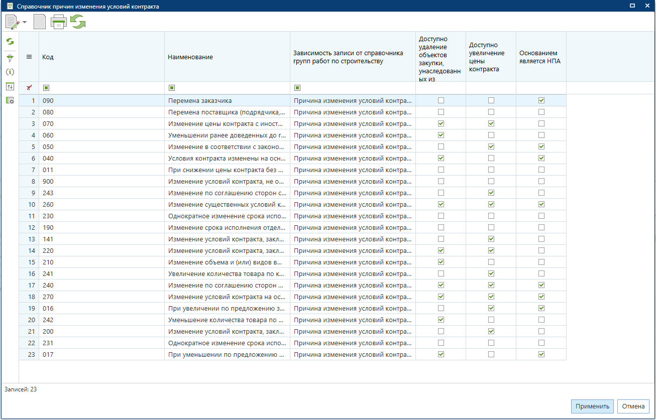 Рисунок 27. Справочник причин изменения условий контракта