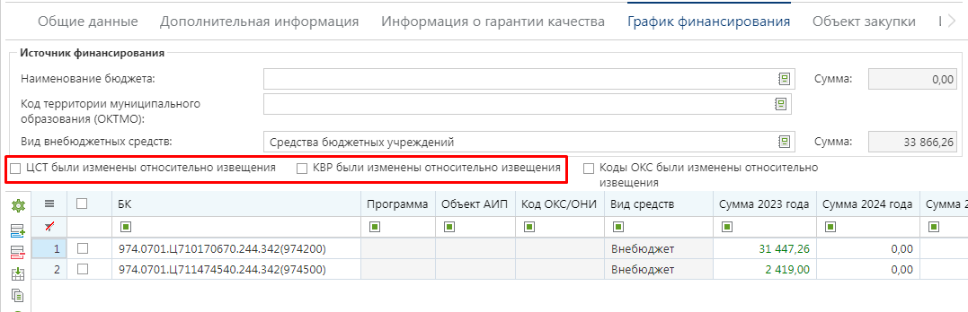 Рисунок 2. ЦСТ и КВР изменены